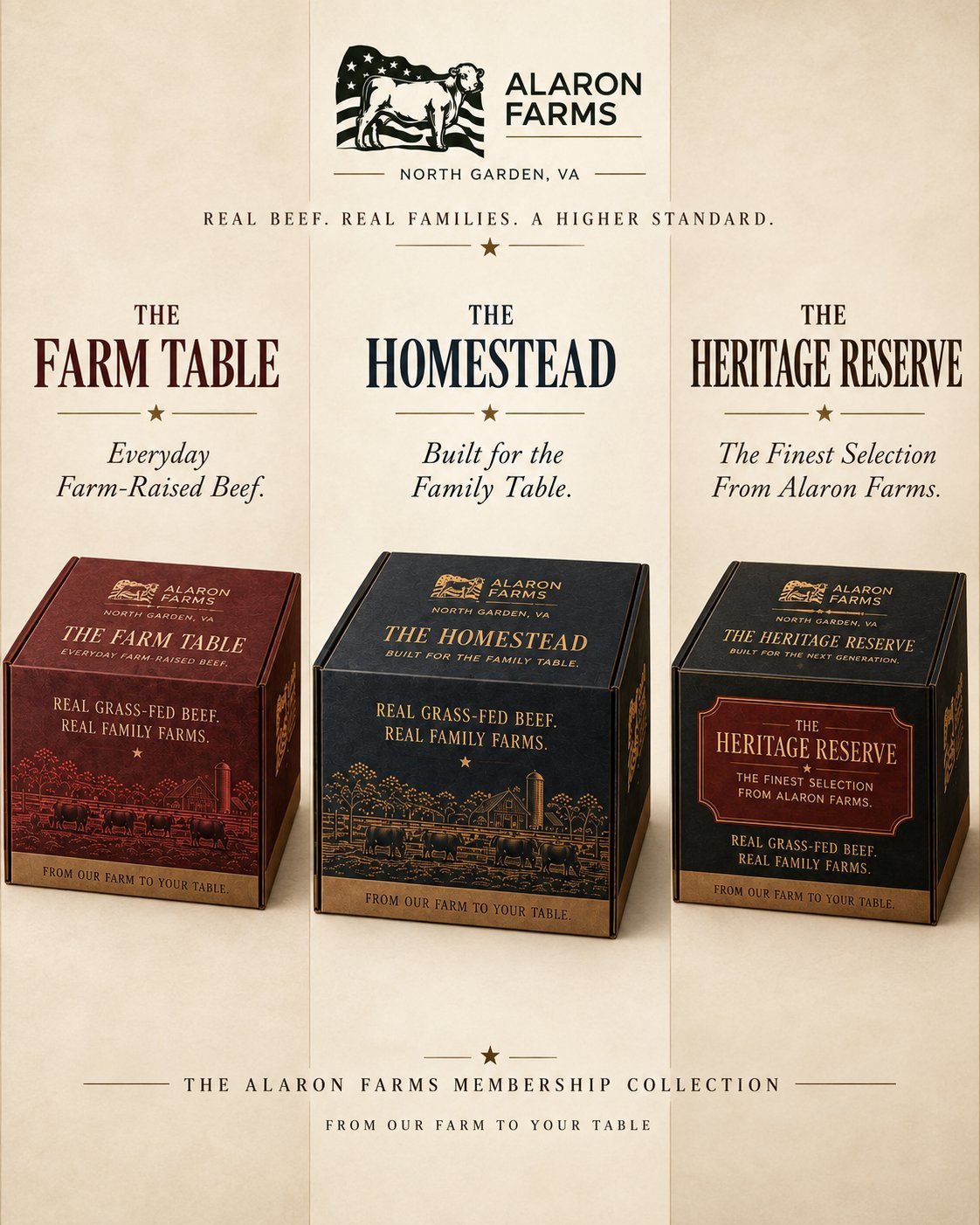The Heritage Reserve collection artwork, showing Alaron boxes and labeled beef packages.